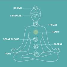 Understanding-the-chakras-a-beginners-guide