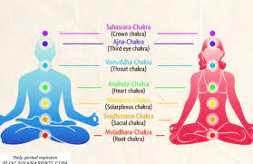 Yoga-and-its-connection-to-the-chakra